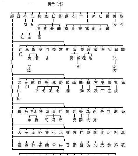 天字輩的出來|姓谢，天子辈怎么取名？